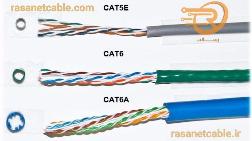 فروش عمده و صادرات کابل شبکه cat6a